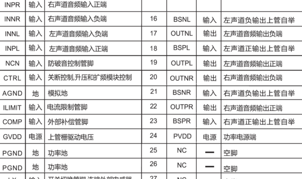 音响与功放（音响与功放的功率匹配表）