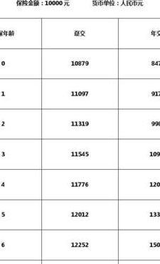 招商信诺少儿教育金（招商信诺少儿险一年交多少钱）