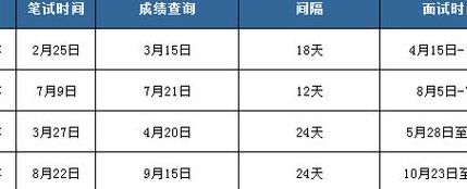 黑龙江省公务员考试时间（黑龙江省公务员考试时间表）