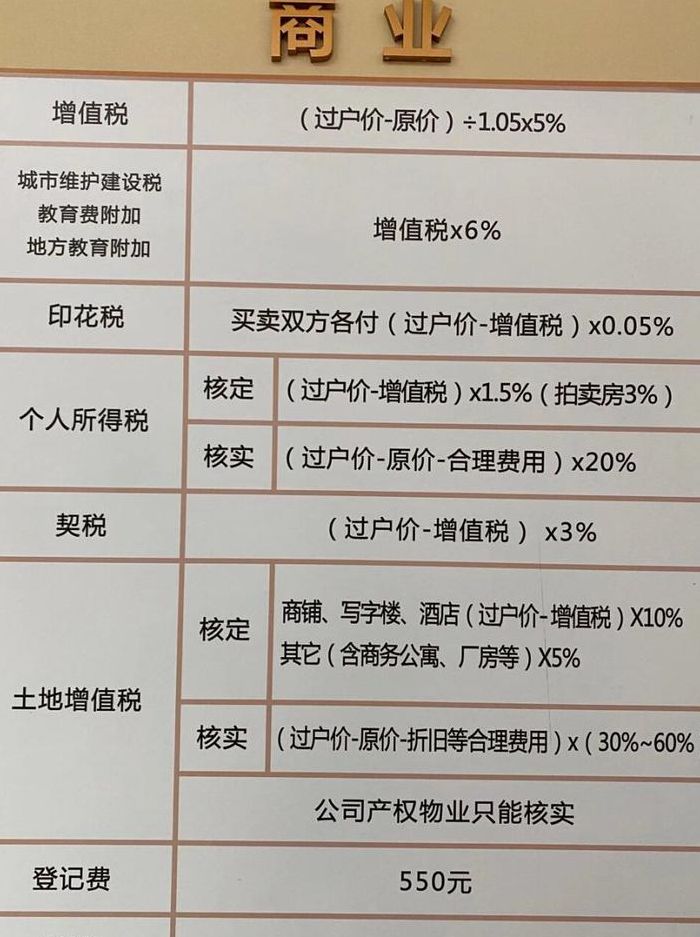 东莞二手房交易费用（东莞二手房交易全部费用）