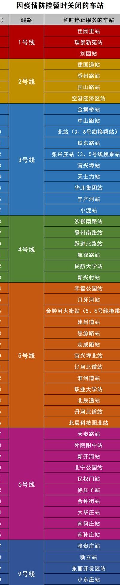 天津38个地铁站已临时关闭（天津地铁关闭的时间）