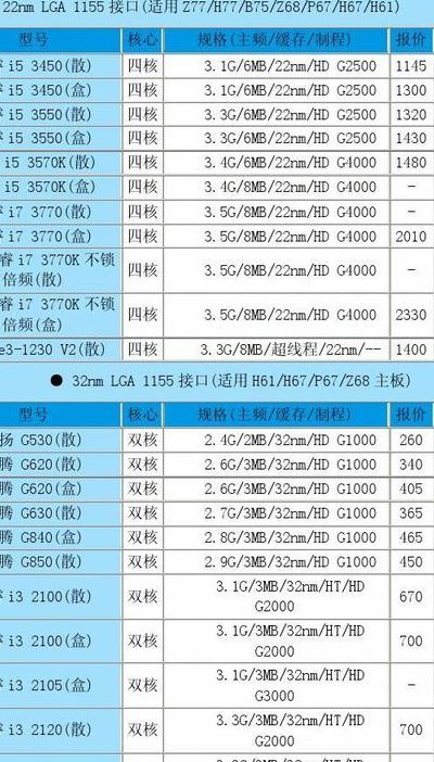 电脑硬件报价（电脑硬件报价app）