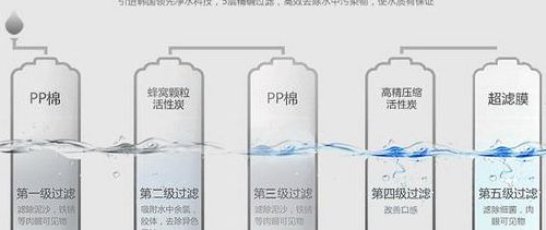 美的净水器滤芯（美的净水器滤芯安装顺序）