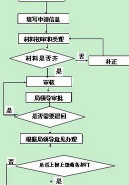 撬装加油站手续（撬装加油站手续报批流程）