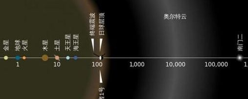 一行星将以距地球最小距离飞过（行星距离地球由近及远的顺序）