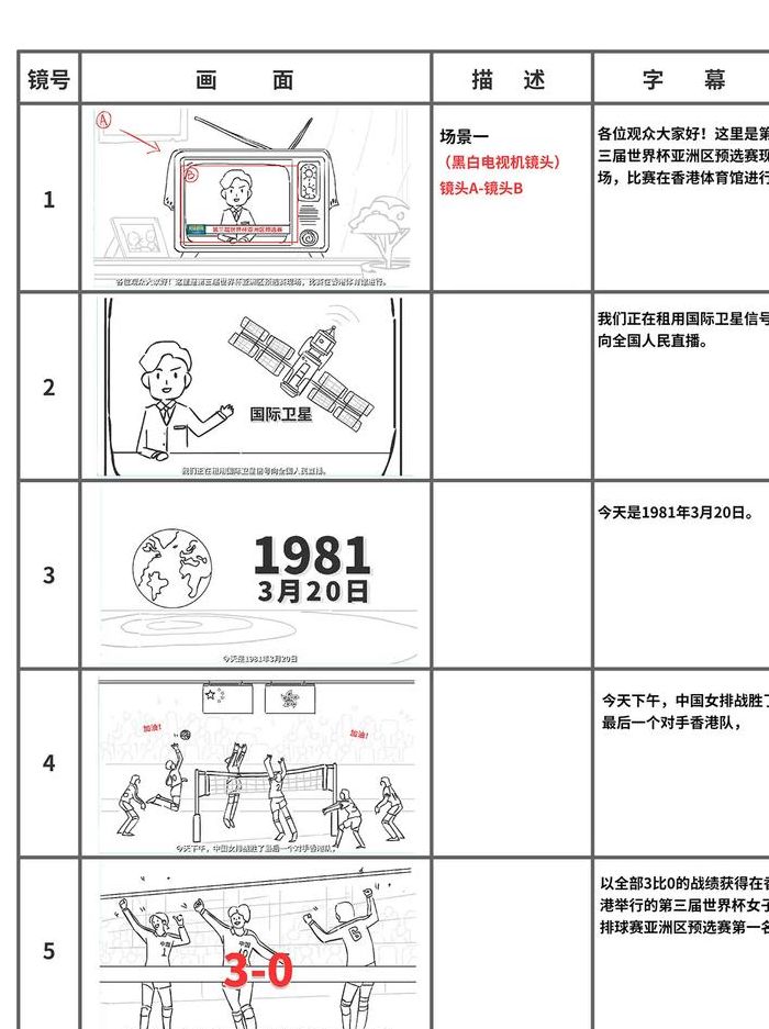 零基础动画制作（基础动画制作教程）