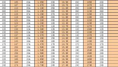贴片电阻精度（贴片电阻精度字母表示）