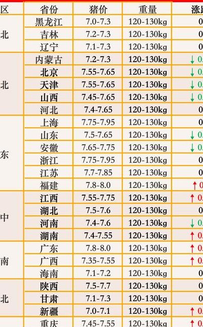 猪价连跌19周（猪价跌出“新高度”）