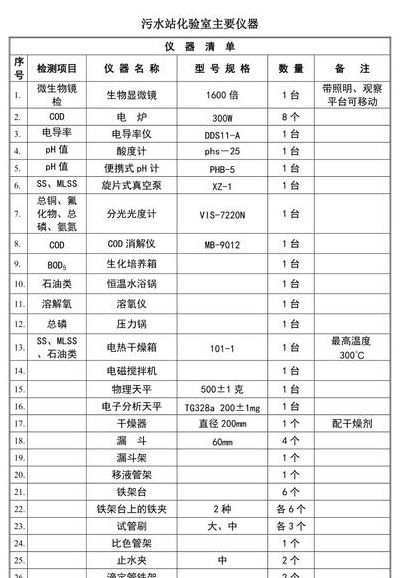 实验室仪器设备清单（实验室仪器有哪些种类）