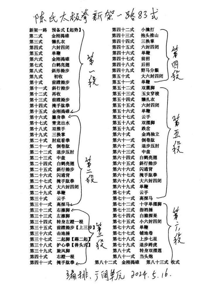 陈式太极拳83式（陈式太极拳83式老架一路）