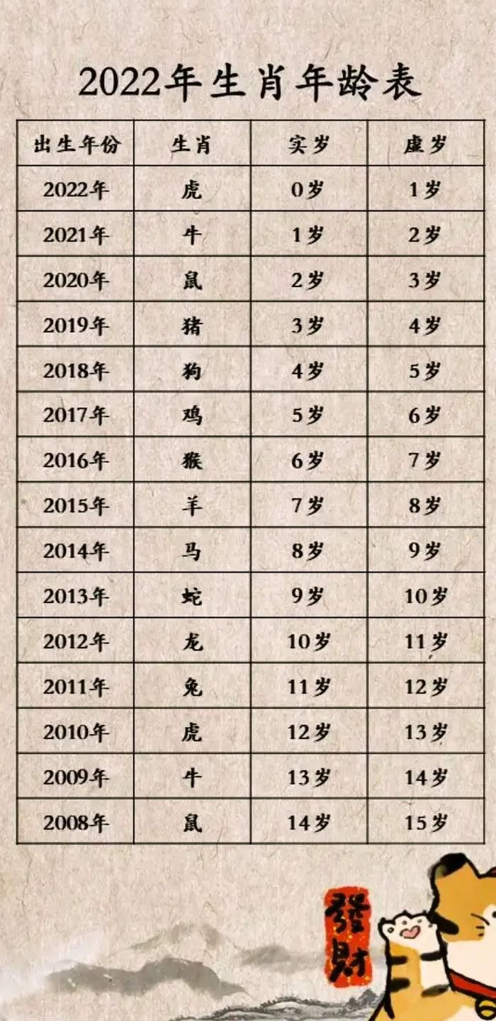 2022是个什么年（2022是什么年属相）