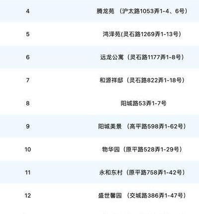 上海划定三区名单（上海划定三区名单查询）