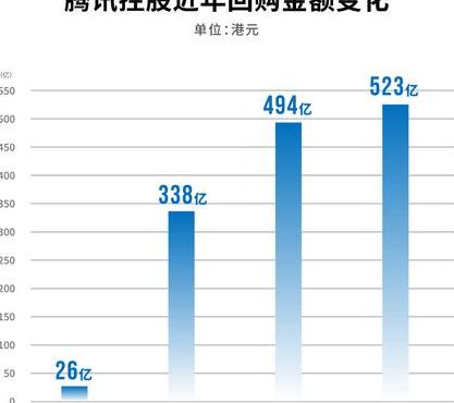 腾讯上市了吗（腾讯上市时间及股价多少倍）