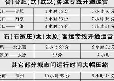 新列车运行图（新列车运行图将实行 镇江市区部分车站旅客列车调整）