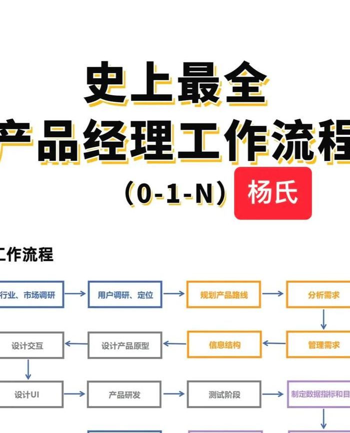 技术型产品经理（技术经理产品经理分工）