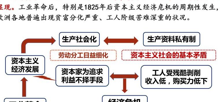 什么叫工人阶级（什么叫工人阶级全体成员的组织）