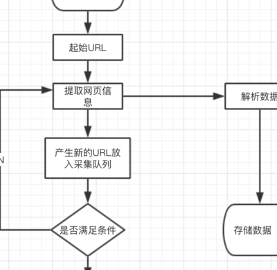 爬虫程序（python爬虫程序）