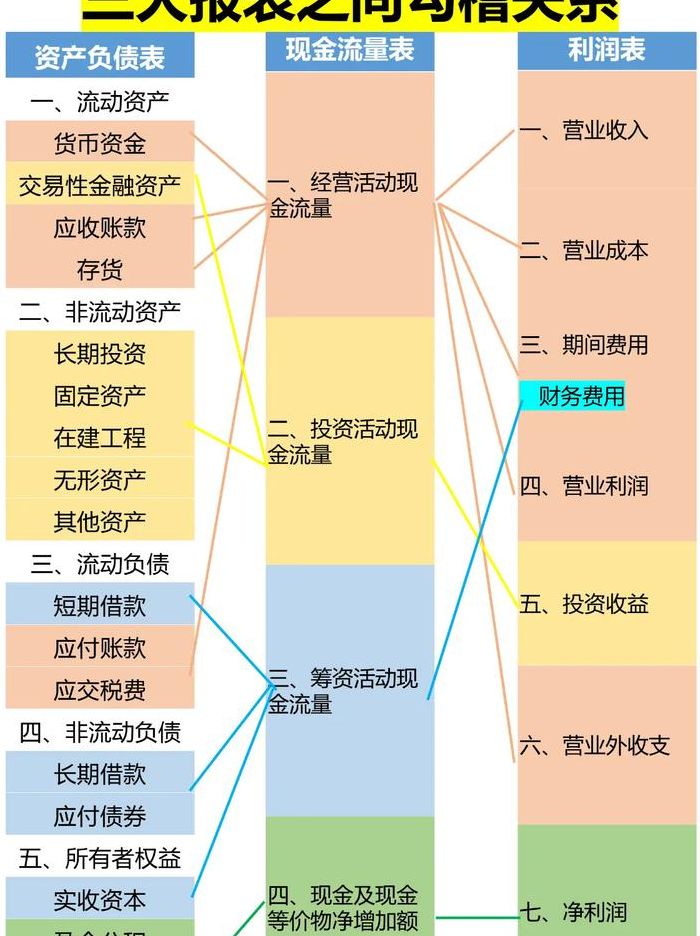 一小时看懂财务报表（3天轻松看懂财务报表）