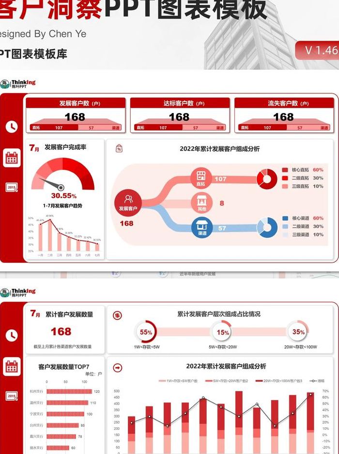 怎样进行数据分析（怎样进行数据分析?）