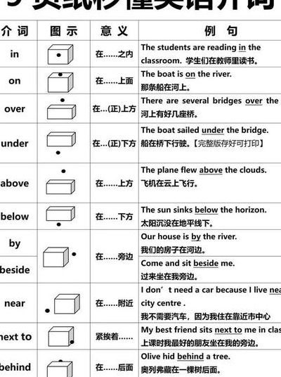 介词结构后置（介词结构后置句和状语后置句区别）