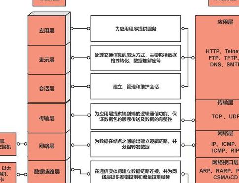 广域网技术（广域网技术主要对应osi参考模型的哪几层）