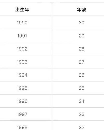 第一批90后马上就30了（第一批90后现状）