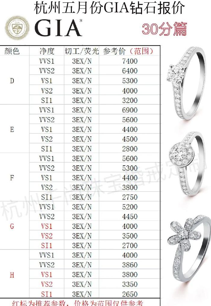 裸钻的价格（裸钻价格查询器）