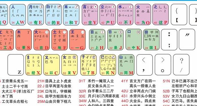 五笔输入法教程（五笔输入法教程视频）