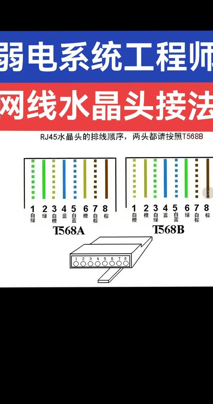 网线水晶头（网线水晶头的接线方法）