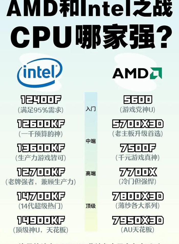 处理器哪个好（amd和intel处理器哪个好）