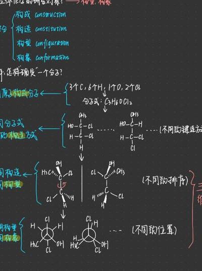 什么是化学键（什么是化学键的极性）