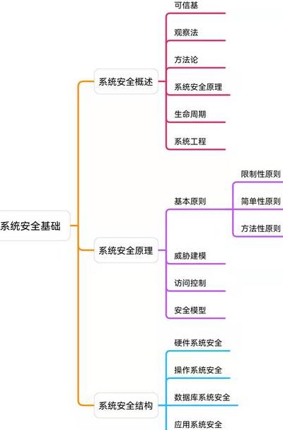 关于坚持系统思维构建大安全格局的信息