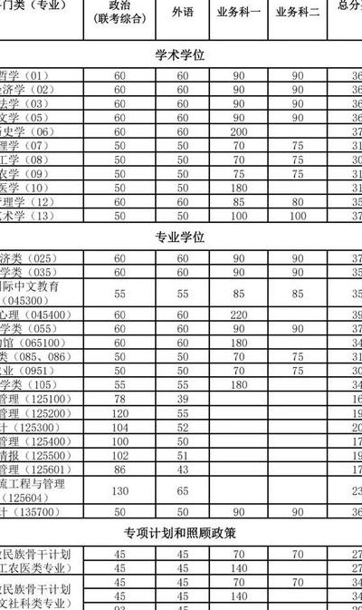 南开大学2011年录取分数线（南开大学2010录取分数线）