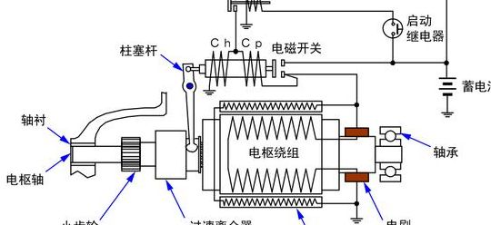 无钥匙启动系统的简单介绍