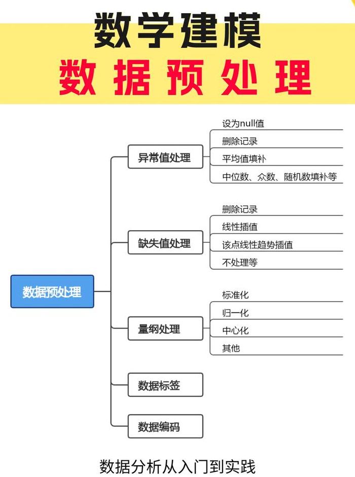 数据建模工具（数据建模工具 算子）