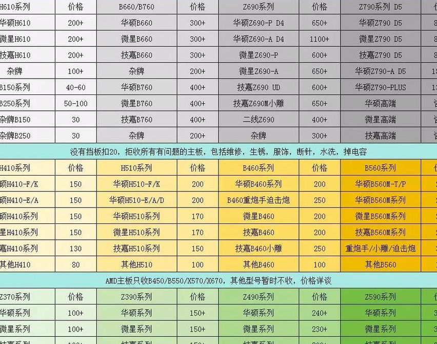 二手网吧电脑（二手网吧电脑主机一般是多少价位）