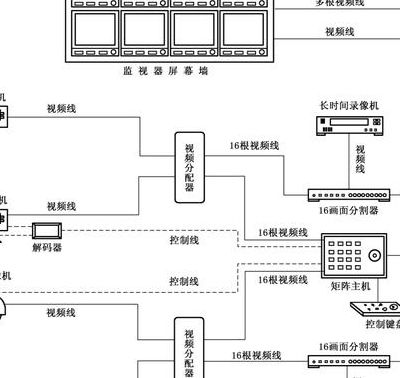 设备监控系统（设备监控系统简称）