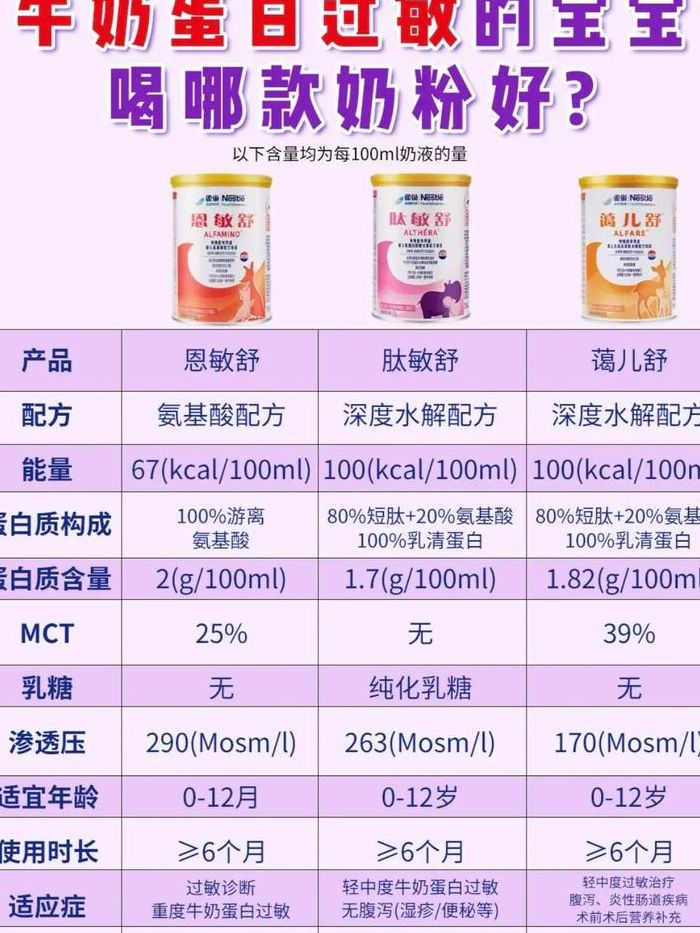 雀巢奶粉有问题吗（雀巢奶粉问题奶粉）