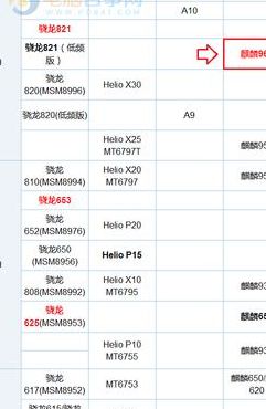 高通820（高通820和麒麟960哪个好）