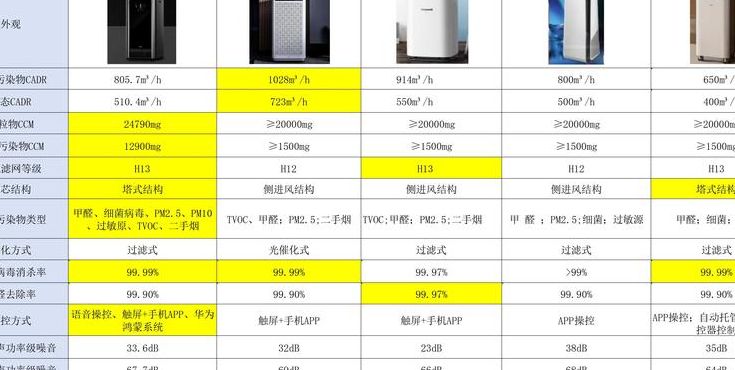 空气净化器的品牌推荐（空气净化器品牌推荐榜）