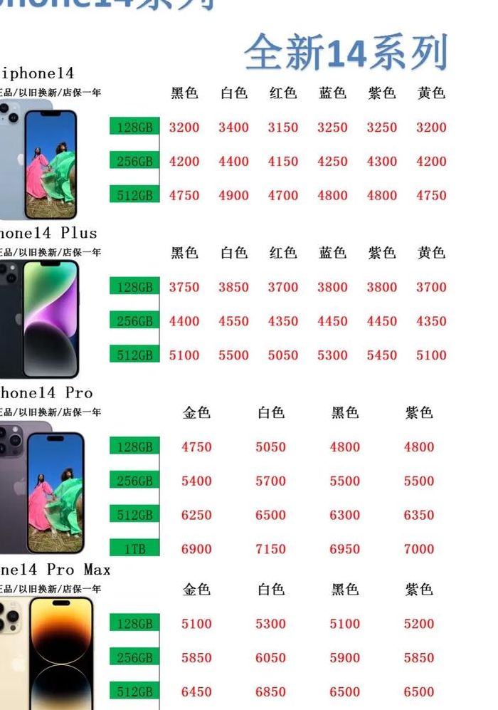 苹果14官网价格（苹果14官网价格最新）