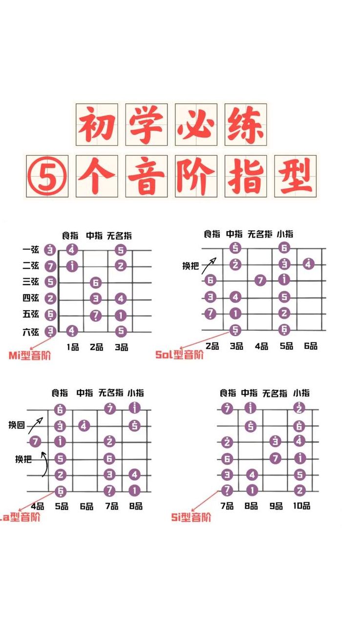 吉他手法（吉他手法入门指法）