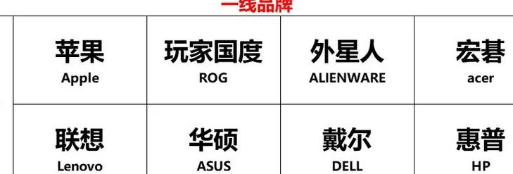 电脑一线品牌（电脑一线品牌和二线品牌）