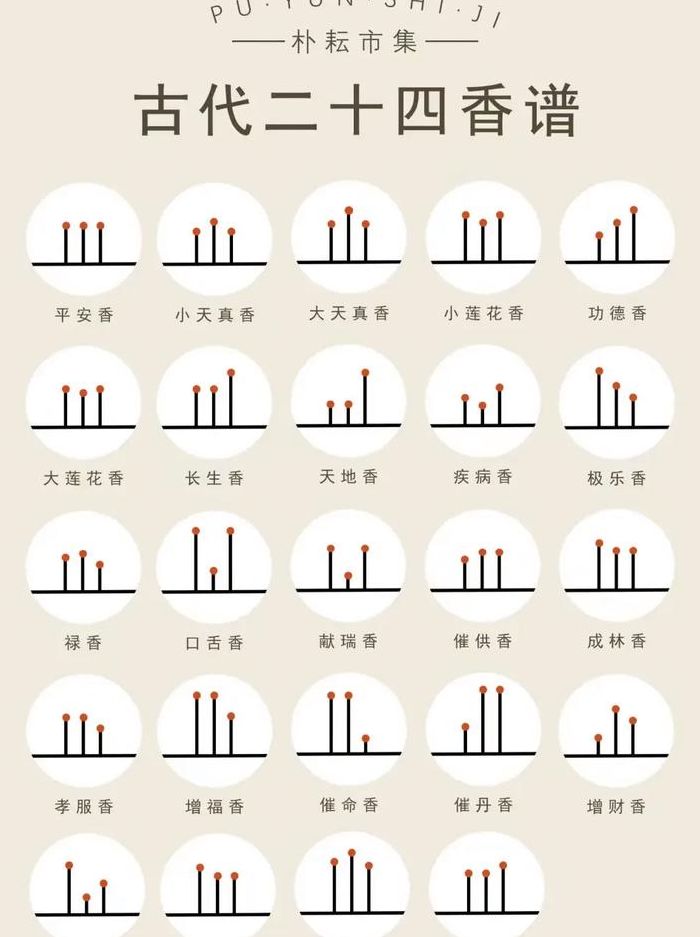 24香谱大全图解（24香谱图）