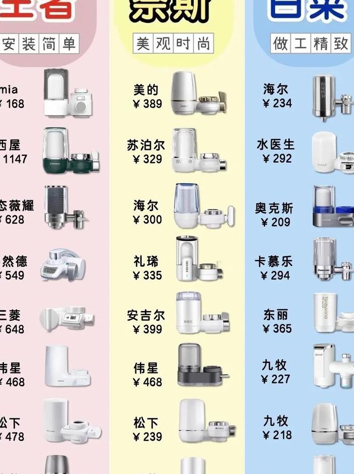 净水器排名价格（净水器排行榜2021）