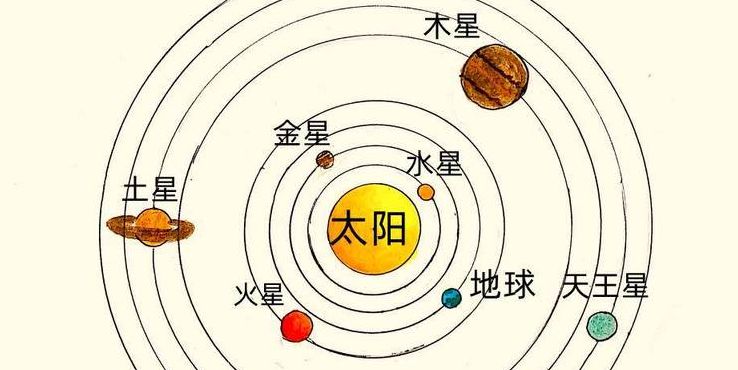 九大行星（九大行星还是八大行星）