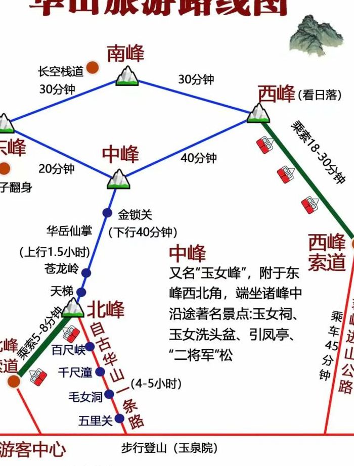 华山攻略（金庸群侠传2华山攻略）