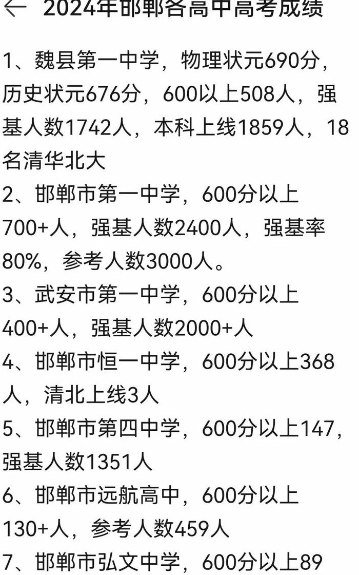 邯郸开学（邯郸开学2024）