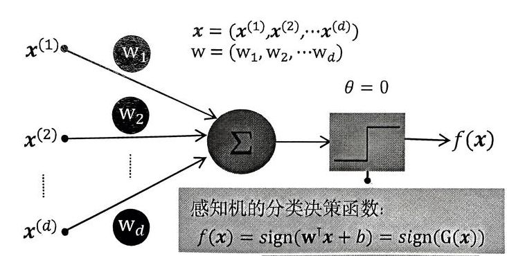 模式识别技术（模式识别技术不能感知物品的哪种信息）