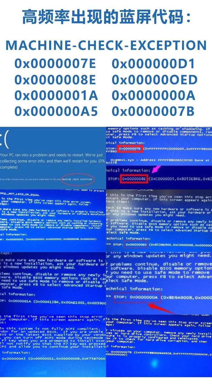 电脑经常蓝屏是什么原因（电脑经常蓝屏是什么原因win10）